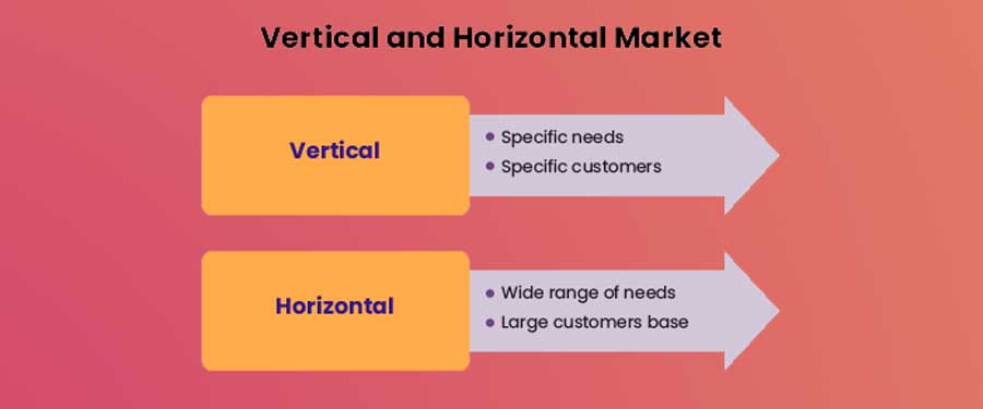 b2b marketplaces trends