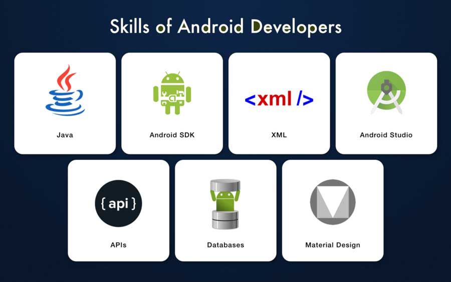 android developer cost per hour