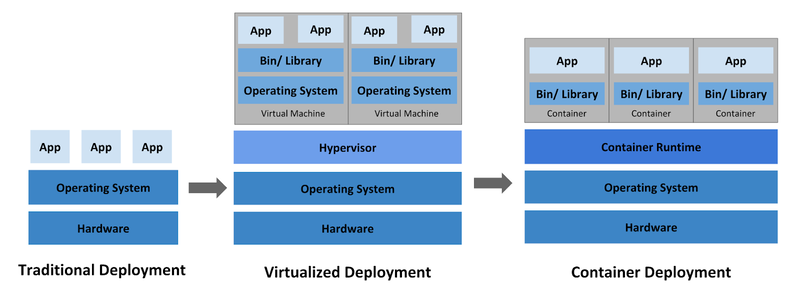 Key features of Kubernetes