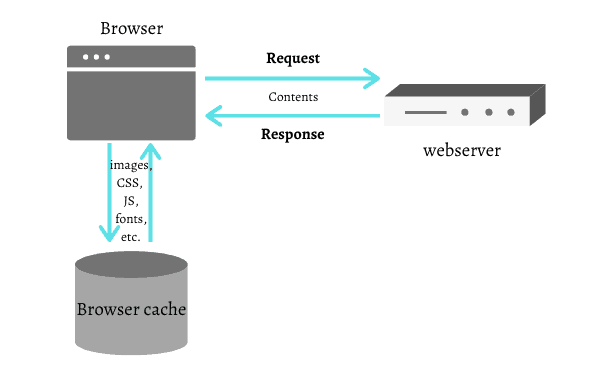 test my website load speed