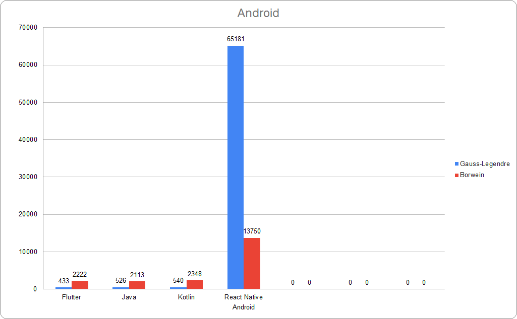 flutter & dart development for building ios and android apps