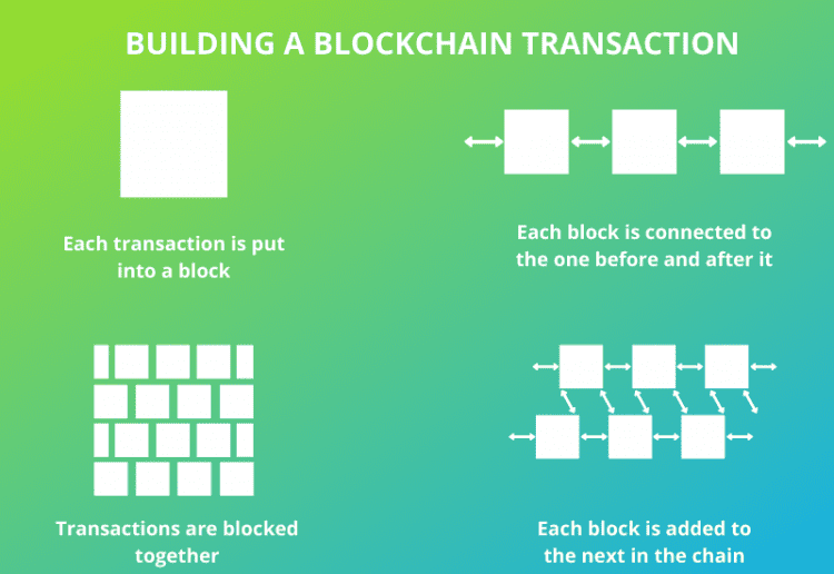 blockchain real estate development