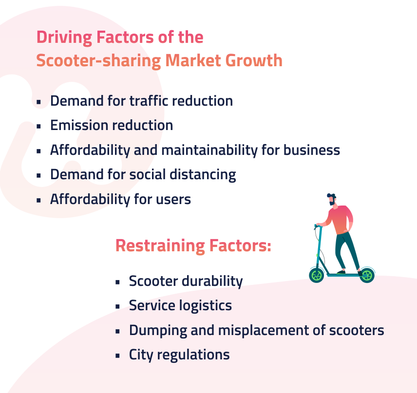scooter sharing market value