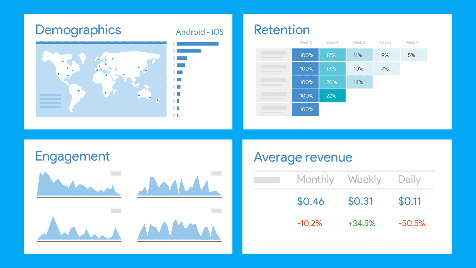 mobile apps analytics