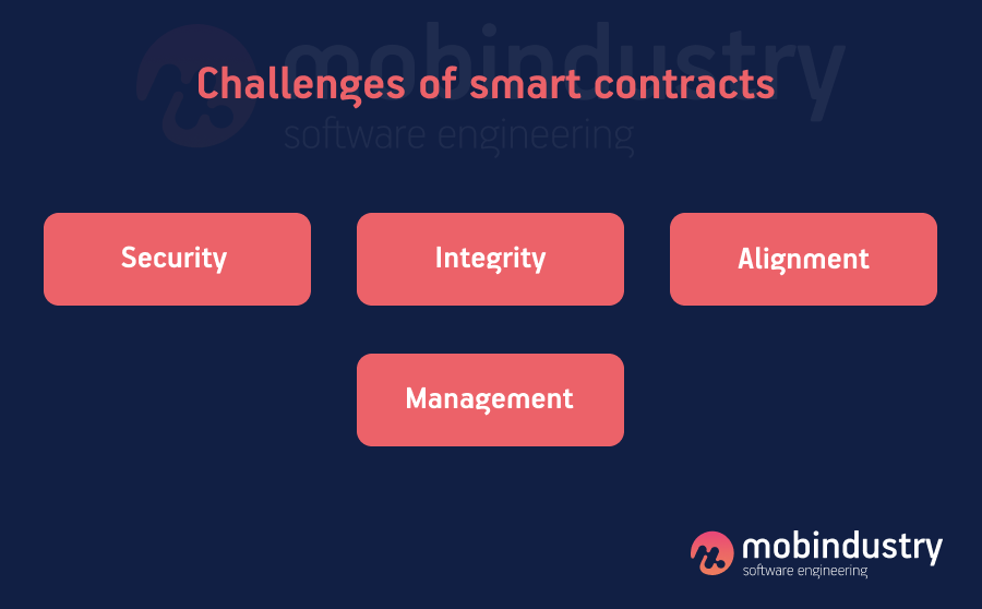 Challenges of smart contracts