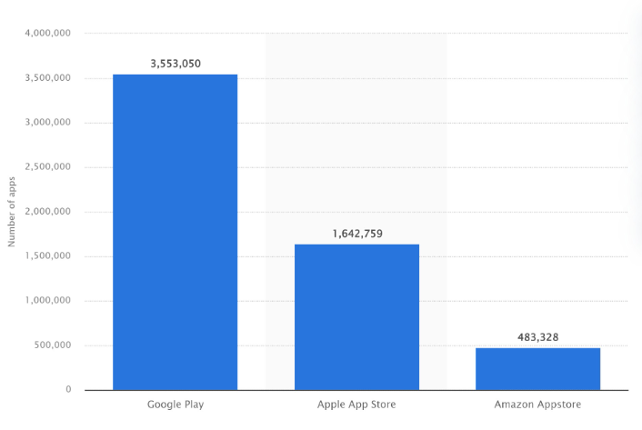mobile app analytics