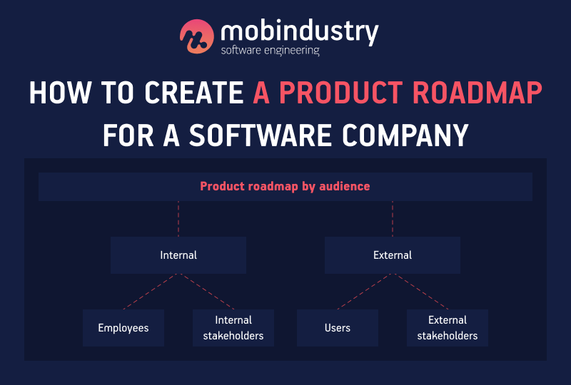 technology roadmap vs product roadmap