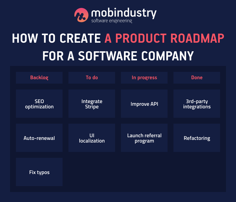 product and technology roadmap