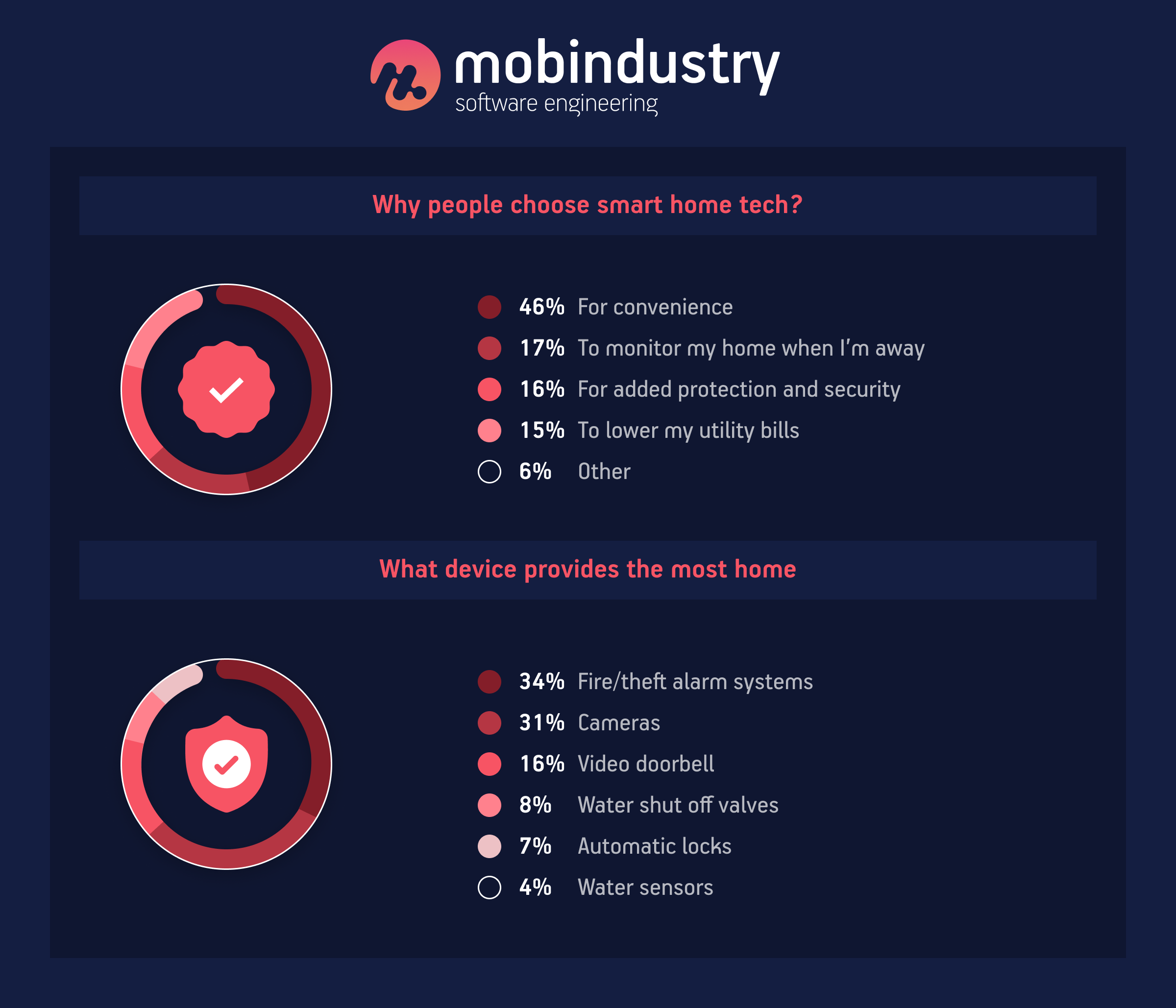 home security systems mobile
