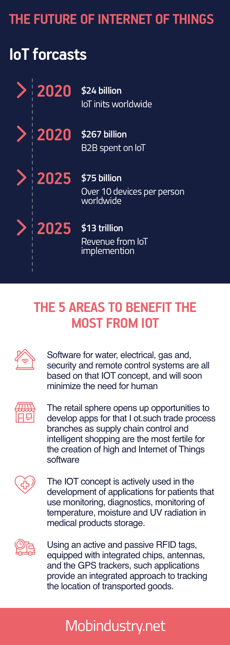 internet of things forecast 2020