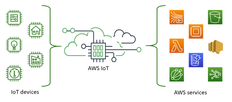iot dashboards