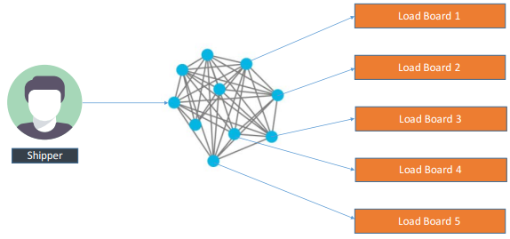 shipment with blockchain shipment with blockchain
